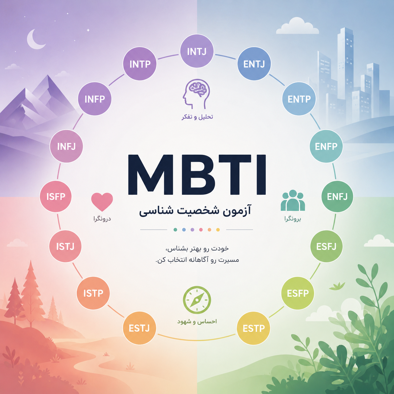 آزمون شخصیت‌شناسی MBTI