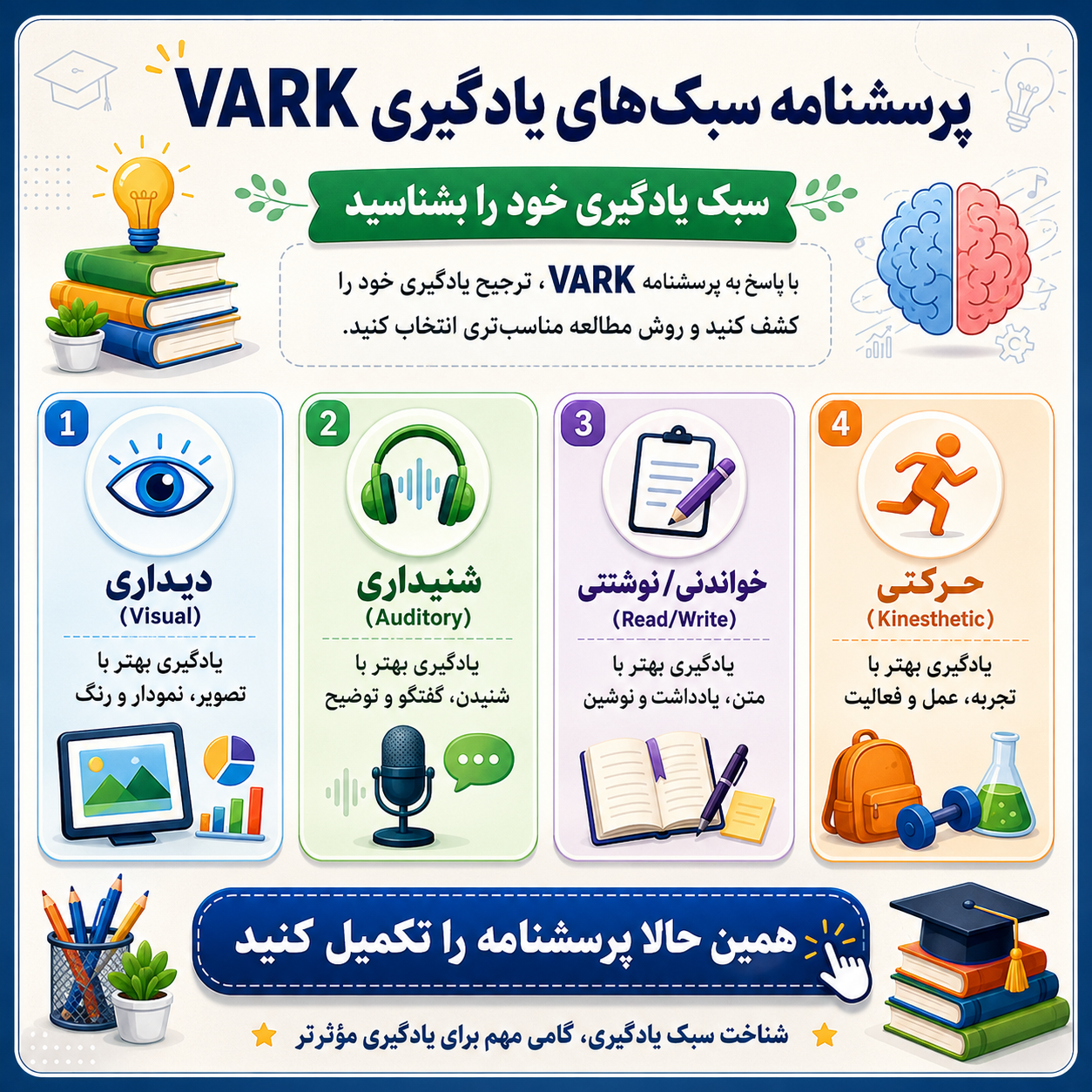 آزمون سبک‌های یادگیری وارک